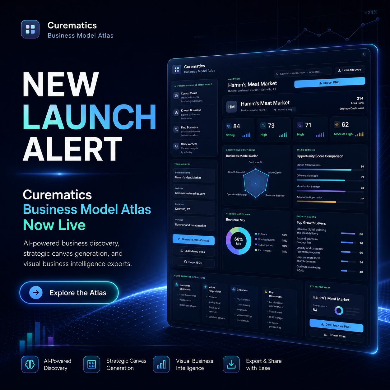 Curematics Business Model Atlas new launch alert dashboard graphic