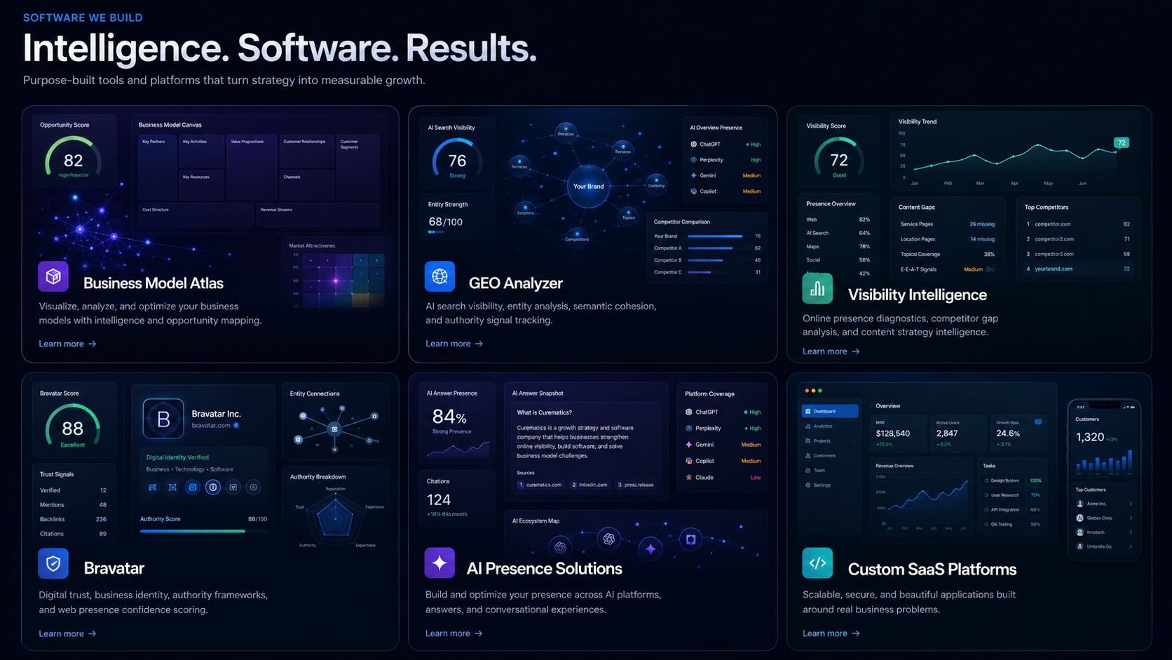 Curematics software dashboard graphics showing GEO Analyzer, Visibility Intelligence, Bravatar, AI Presence Solutions, and Custom SaaS Platforms